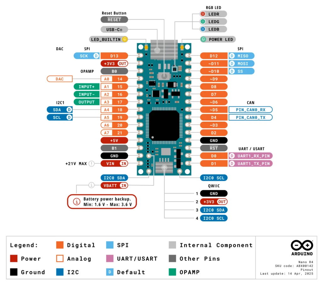 Arduino Nano R4 pin diagram