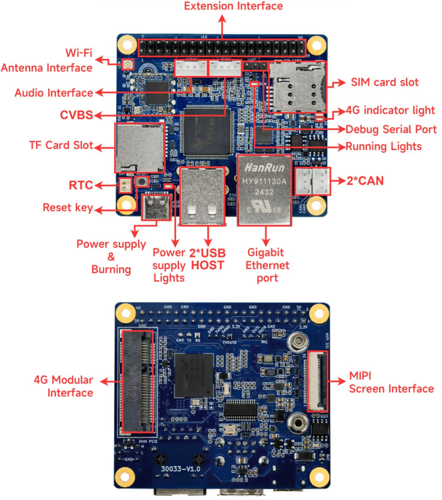 The Ebyte ECB31-PB is an Allwinner T113-S-based industrial SBC in the Raspberry Pi Model A form factor, and also supports CVBS interface.