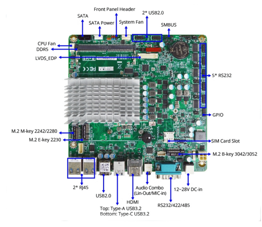 Twin Lake industrial SBC