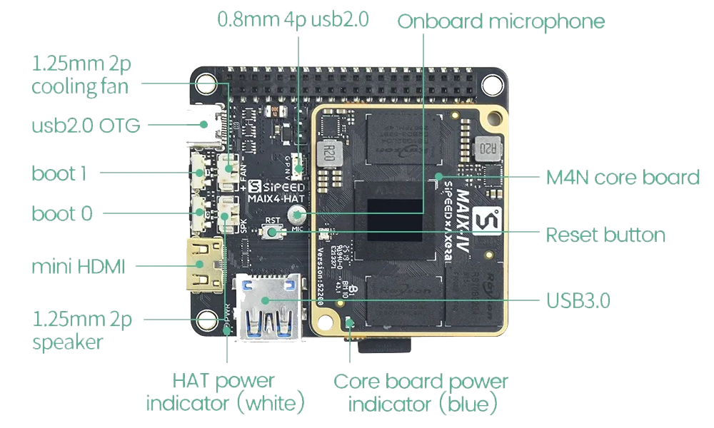 M4N-Hat AI Module