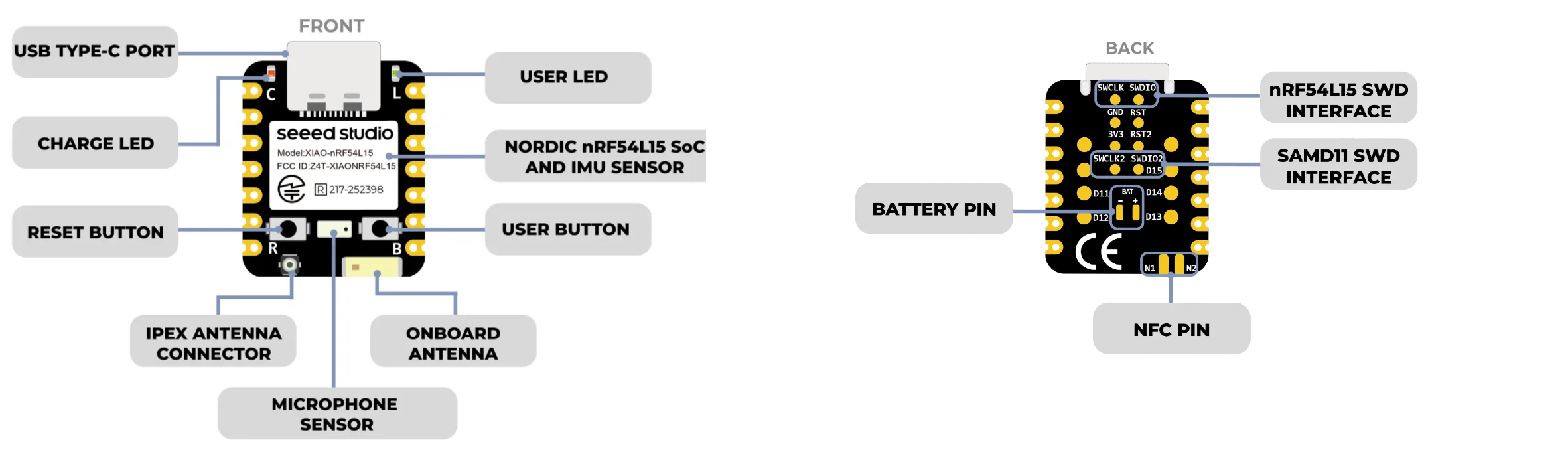 Seeed Studio XIAO nRF54L15 front and back
