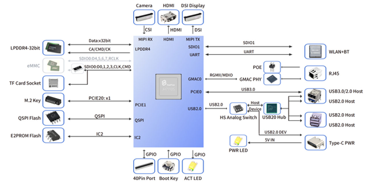 VisionFive 2 Lite RISC-V SBC
