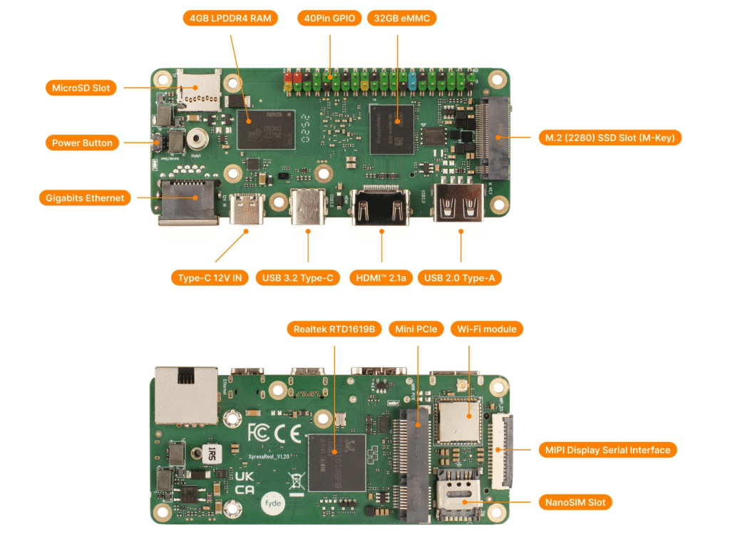 Raspberry Pi RTD1619B SBC
