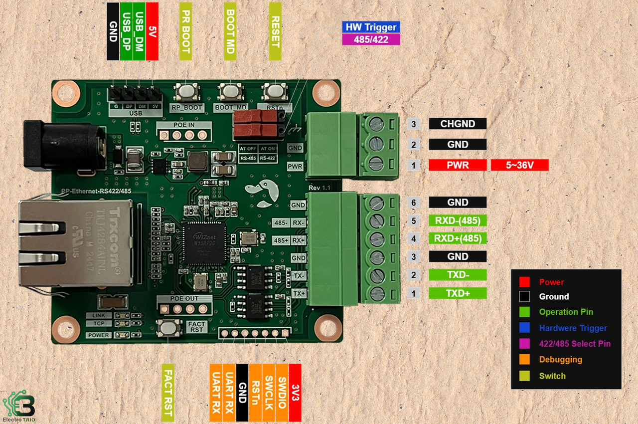 PP-Ethernet-RS422/485 Specifications and pinout diagram