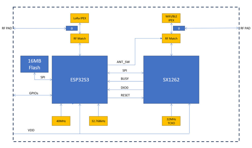 ESP32 LoRa module