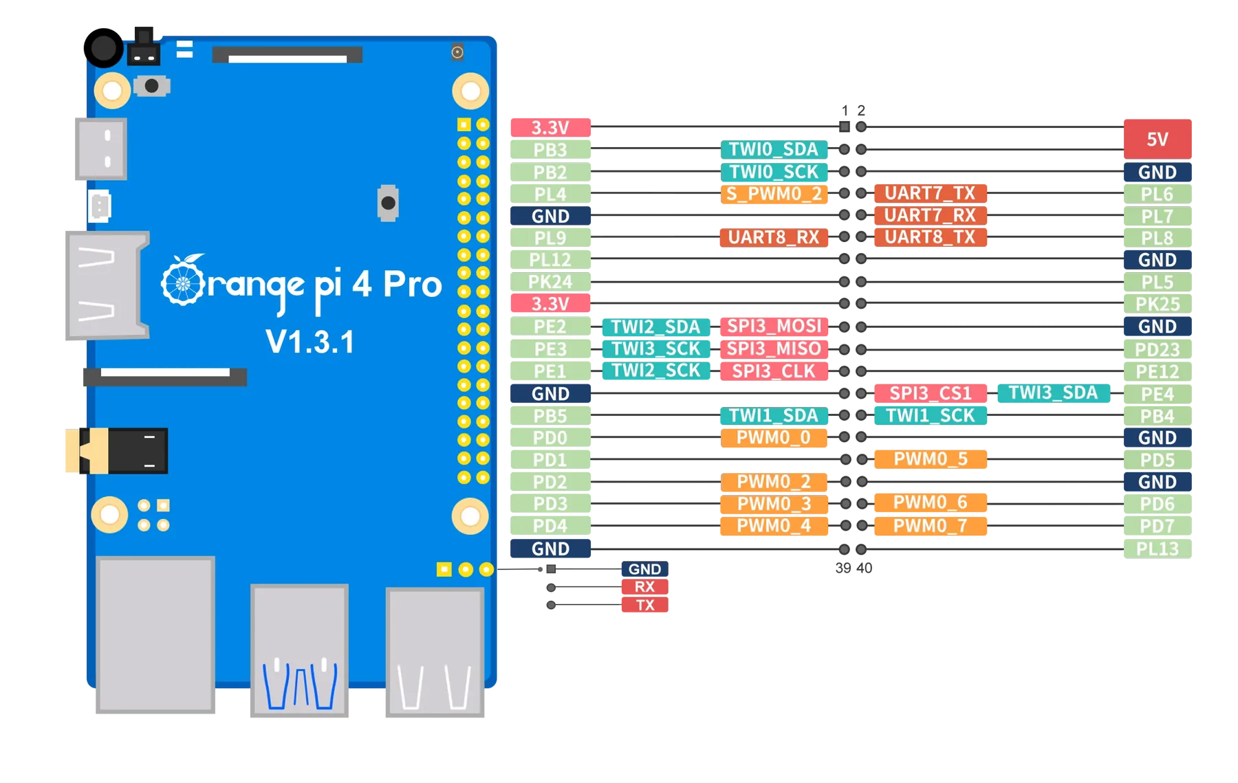 Orange Pi 4 Pro
