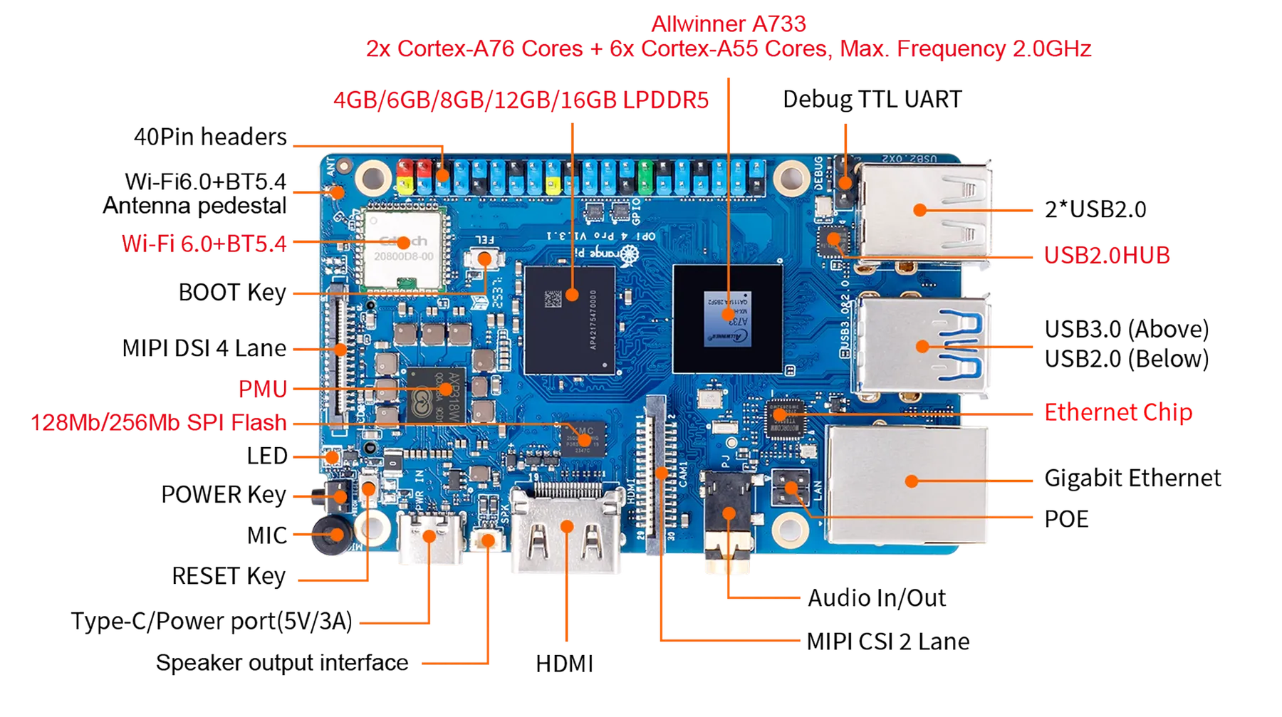 Orange Pi 4 Pro