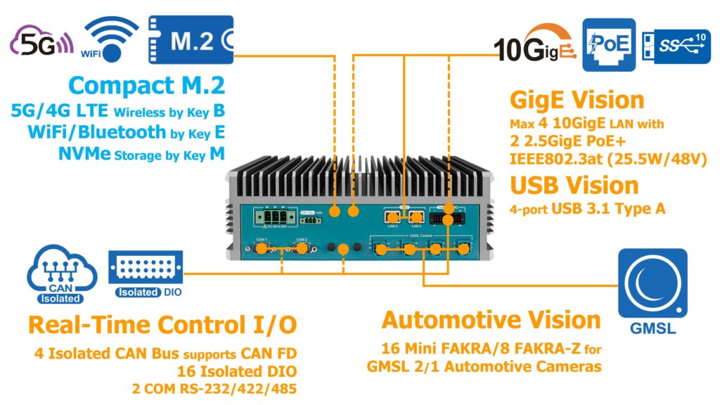 Vecow EAC-7000 series - NVIDIA Jetson Thor Embedded AI Computing System Specifications 2