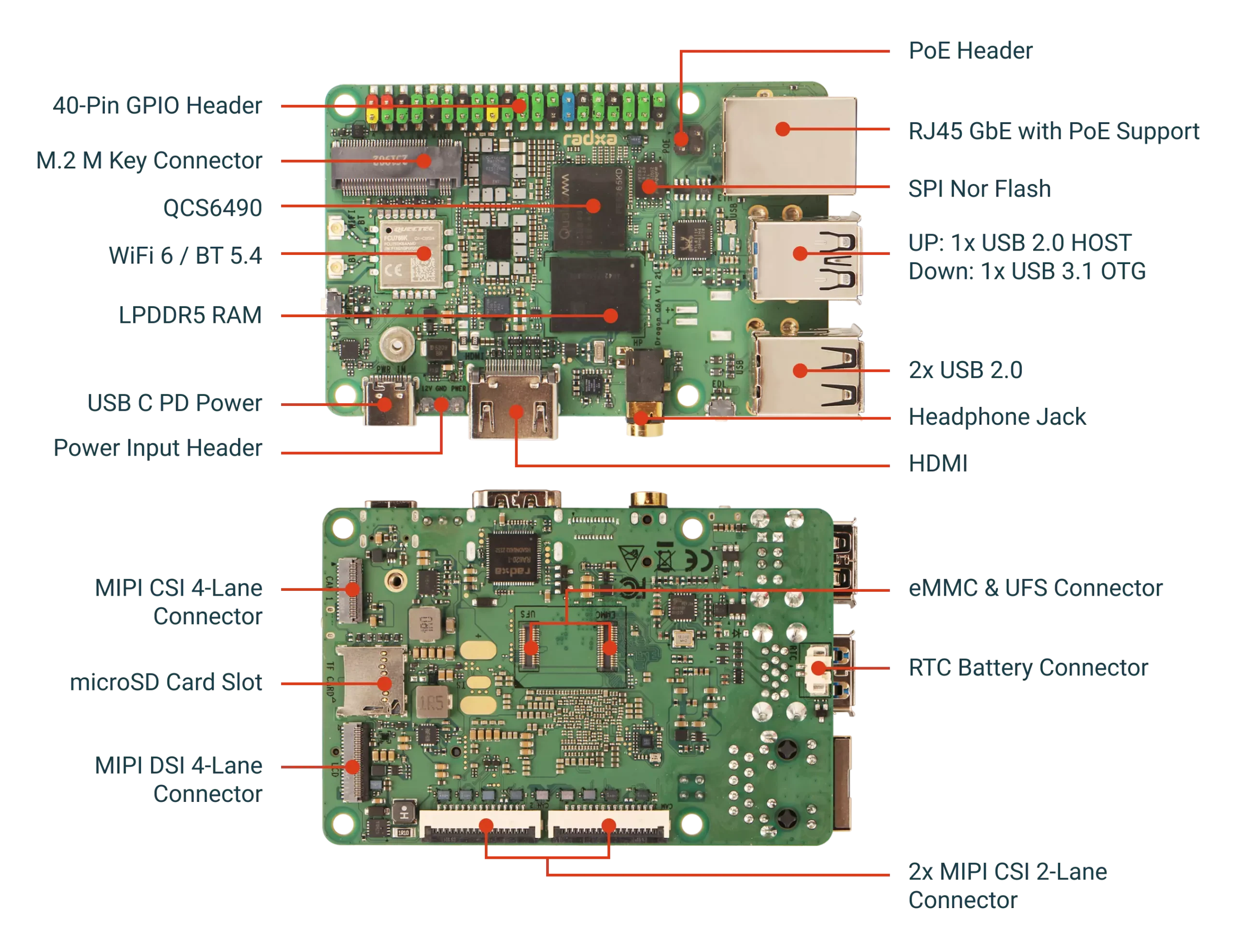 radxa edge ai sbc